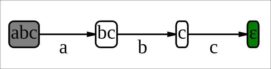 abc